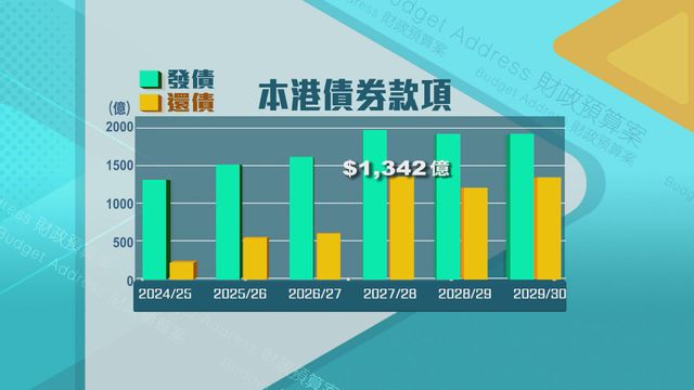 無綫新聞 TVB News