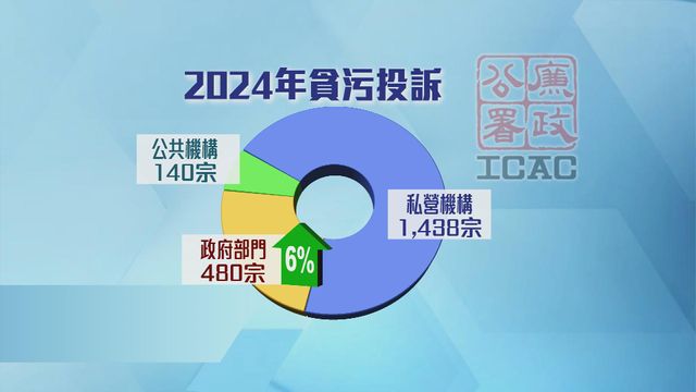 無綫新聞 TVB News 無綫新聞 TVB News