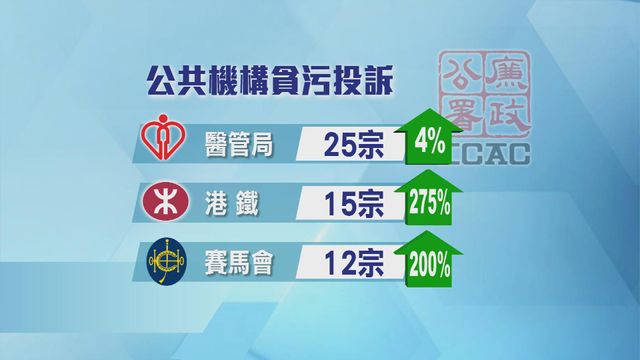 無綫新聞 TVB News 無綫新聞 TVB News