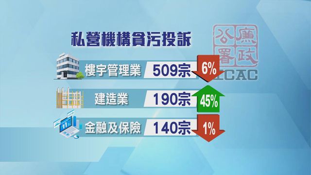 無綫新聞 TVB News 無綫新聞 TVB News