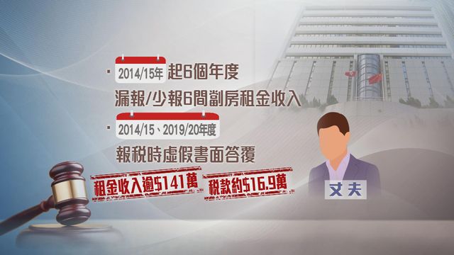 無綫新聞 TVB News 無綫新聞 TVB News