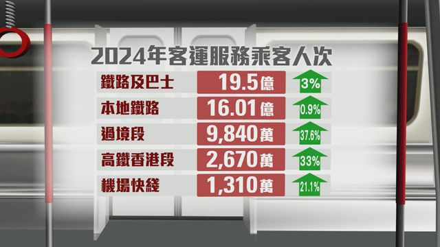 無綫新聞 TVB News 無綫新聞 TVB News