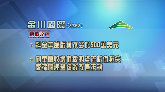 金川國際料去年虧損不多於500萬美元