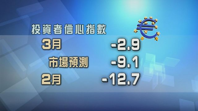 歐元區投資者信心顯著改善
