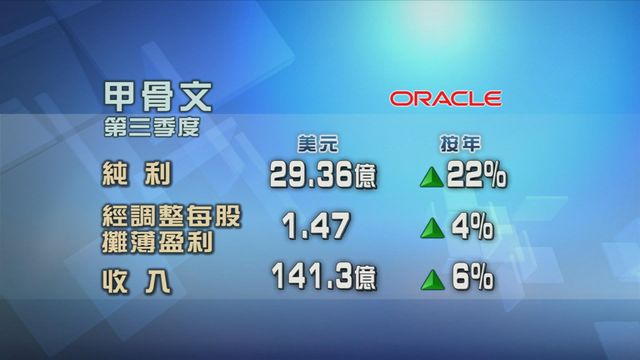 甲骨文第三季業績遜預期