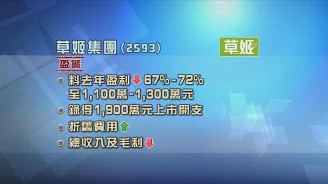 草姬集團發盈警