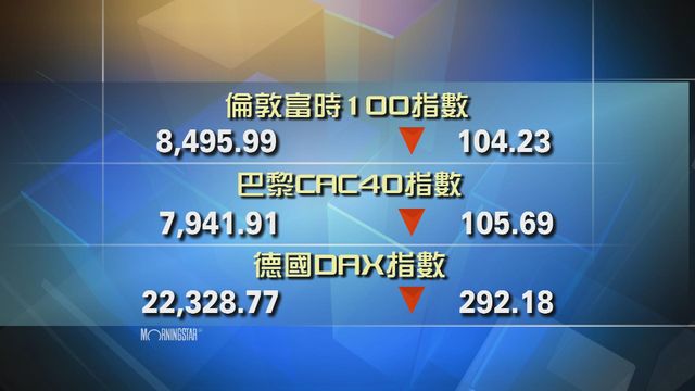 歐洲主要股市下跌