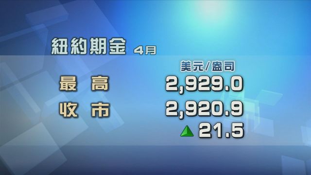市場避險情緒升溫及美元疲弱　現貨金價升約1%