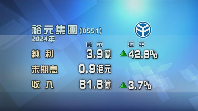 裕元集團去年多賺近四成三