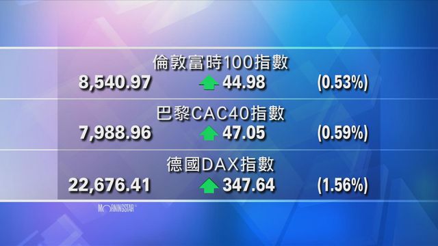歐洲主要股市上升