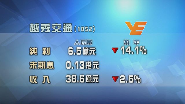 越秀交通去年少賺一成四　純利6.5億元人民幣