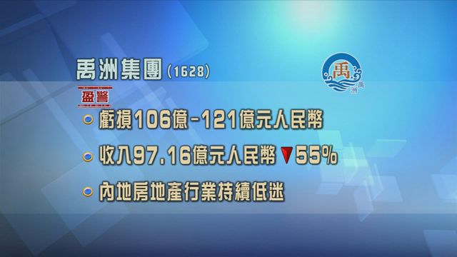 禹洲集團發盈警　料上年度虧損將按年擴大最多達一成半