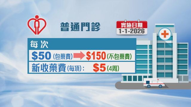 無綫新聞 TVB News 無綫新聞 TVB News