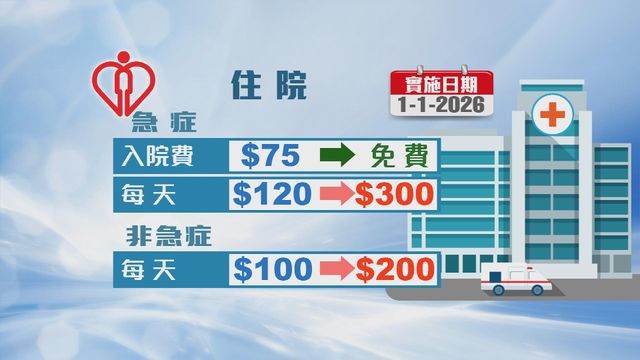 無綫新聞 TVB News 無綫新聞 TVB News