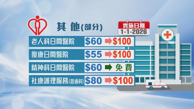 無綫新聞 TVB News 無綫新聞 TVB News