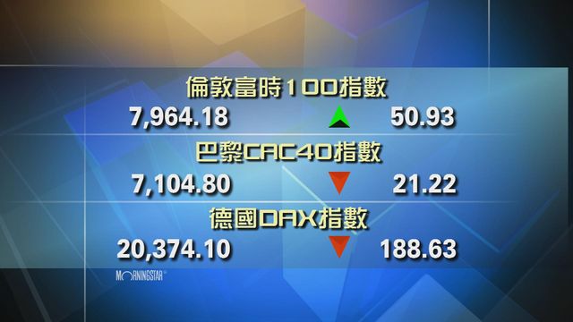 歐洲主要股市個別發展
