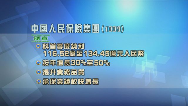 中國人民保險集團發盈喜