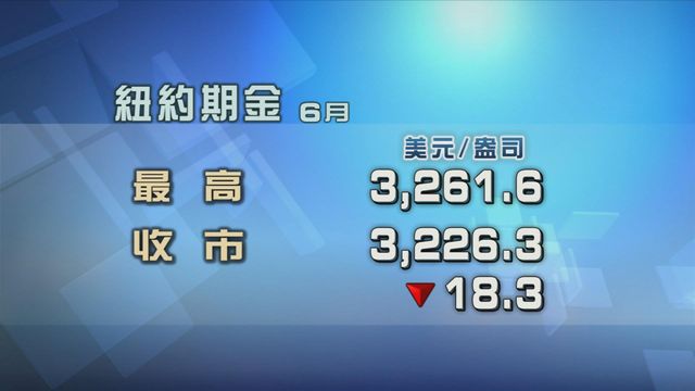 市場風險偏好改善　金價回軟