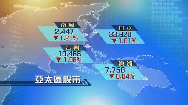 亞太區股市普遍回落