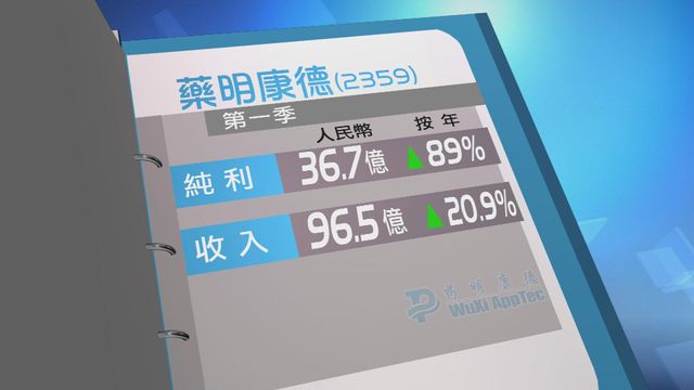 藥明康德首季多賺八成九