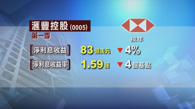 無綫新聞 TVB News 無綫新聞 TVB News