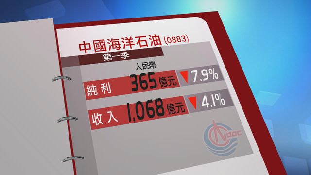中海油首季純利按年跌近8%