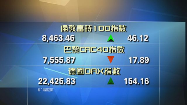 歐洲主要股市個別發展