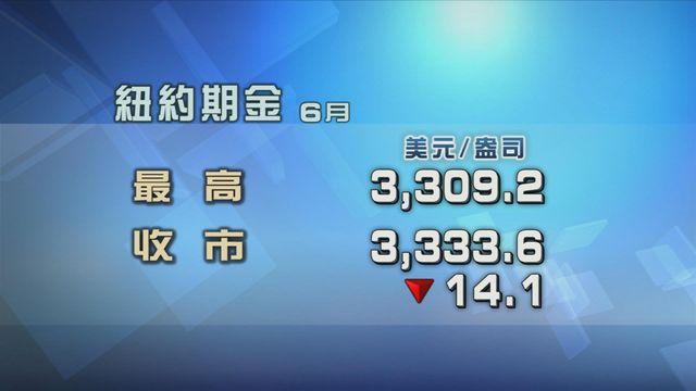 憧憬中美貿易戰緩和資金流出避險資產　金價跌至3300美元一盎司水平