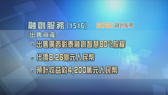 融創服務出售資產　套現逾8億元人民幣