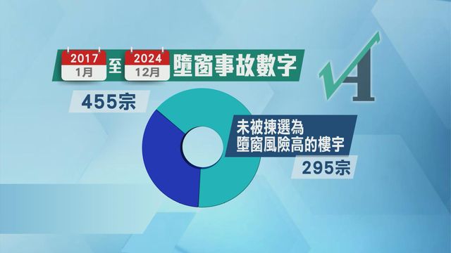 無綫新聞 TVB News 無綫新聞 TVB News