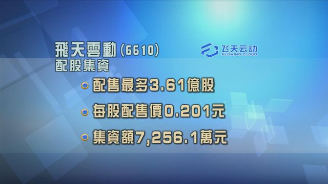 飛天雲動配股集資逾7200萬元