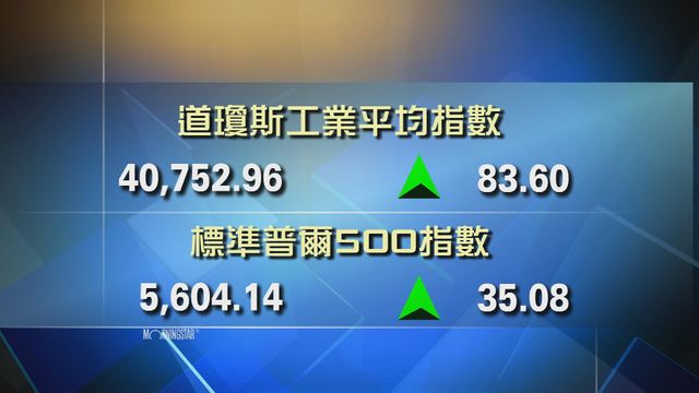 道指收市報40752點　升83點