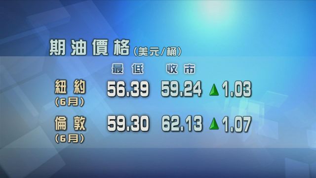 美國向伊朗實施新制裁　原油期貨價格上升