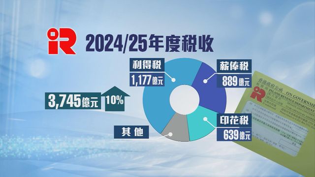 無綫新聞 TVB News 無綫新聞 TVB News