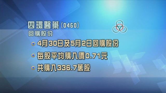 四環醫藥過去兩個交易日回購逾336萬股　涉資共239萬元