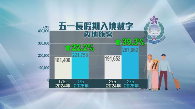 無綫新聞 TVB News 無綫新聞 TVB News