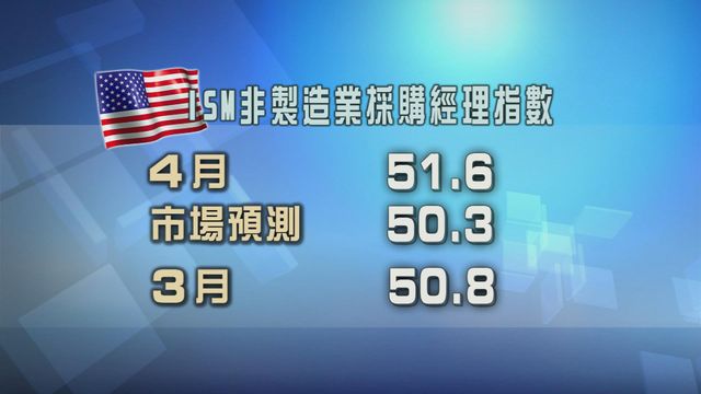 美國4月非製造業PMI續擴張　價格指數升至逾兩年高位
