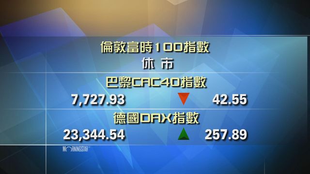 歐洲主要股市個別發展
