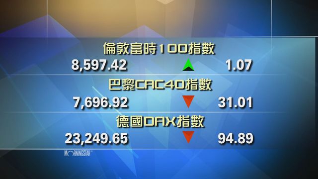 歐洲主要股市個別發展