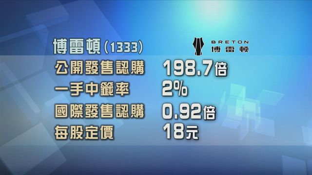 博雷頓公開發售獲超額認購　國際發售未獲足額
