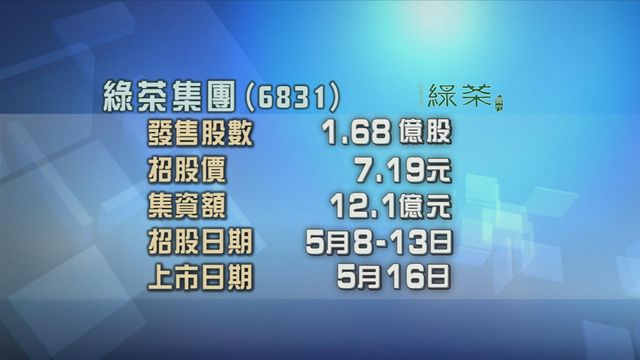 綠茶集團今起招股　入場費2905元