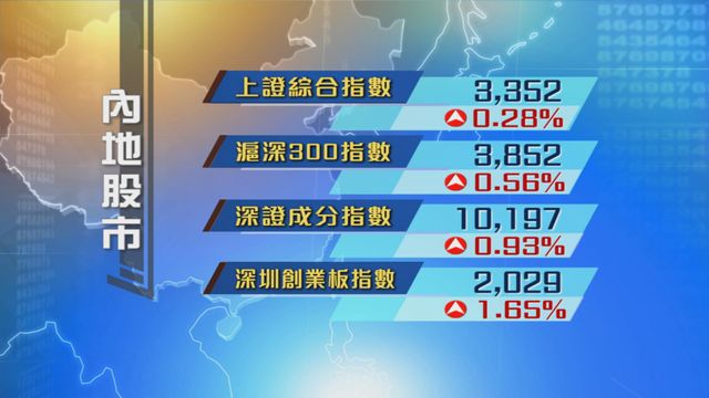 內地股市延續升勢