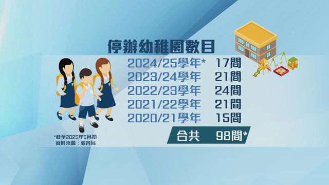 無綫新聞 TVB News 無綫新聞 TVB News