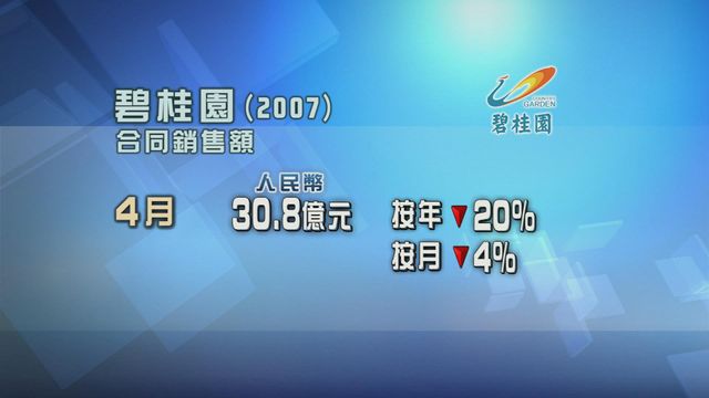 碧桂園4月合同銷售按年及按月均下跌