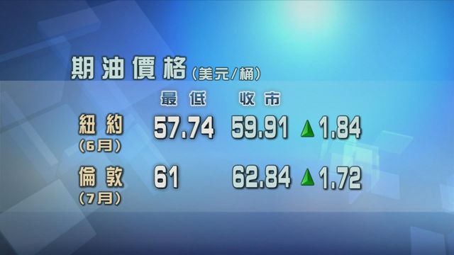 市場憧憬中美貿易談判將有突破發展　原油期貨價格上升