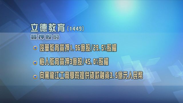 立德教育控股股東質押全部持股