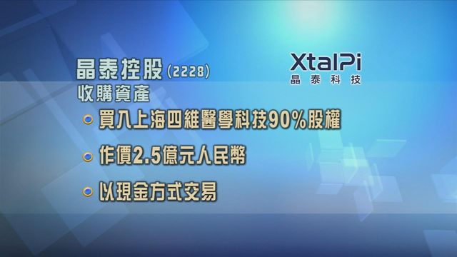 晶泰控股以2.5億元人民幣收購上海四維醫學科技九成股權