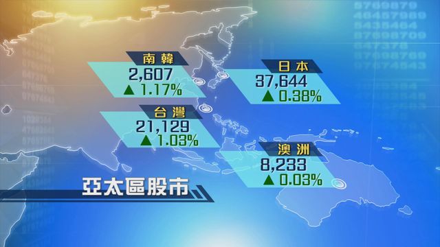 中美貿易摩擦降溫利好投資氣氛　亞太區主要股市上升