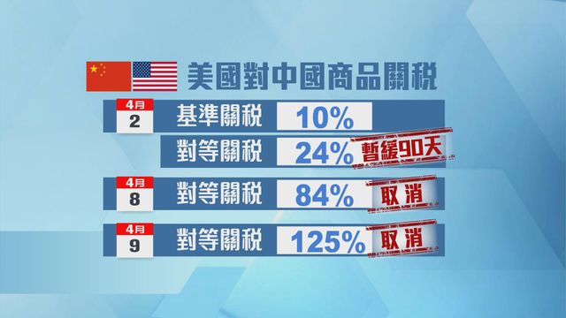 無綫新聞 TVB News 無綫新聞 TVB News