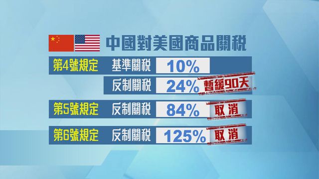 無綫新聞 TVB News 無綫新聞 TVB News